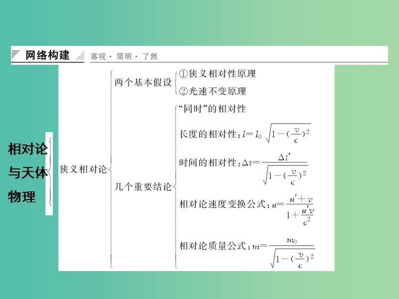 高中物理 相对论与天体物理章末整合课件 鲁科版选修3-4.ppt_第2页