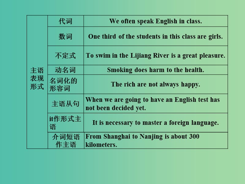 高中英语 1.4 Grammar课件 外研版选修8.ppt_第2页