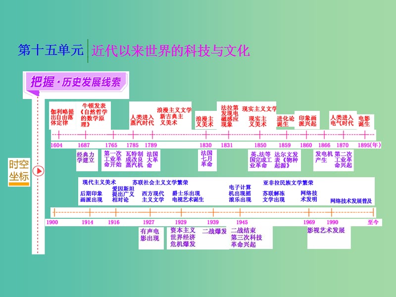 高考历史一轮复习 第一课时 物理学和生物学成就课件 新人教版必修3.ppt_第1页