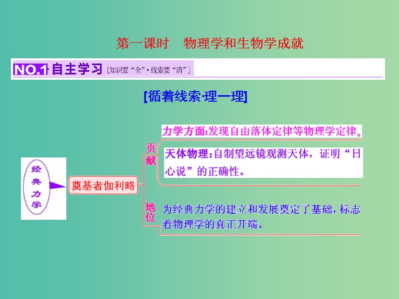 高考历史一轮复习 第一课时 物理学和生物学成就课件 新人教版必修3.ppt_第3页