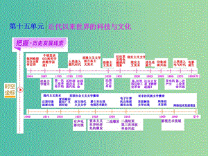 高考?xì)v史一輪復(fù)習(xí) 第一課時 物理學(xué)和生物學(xué)成就課件 新人教版必修3.ppt