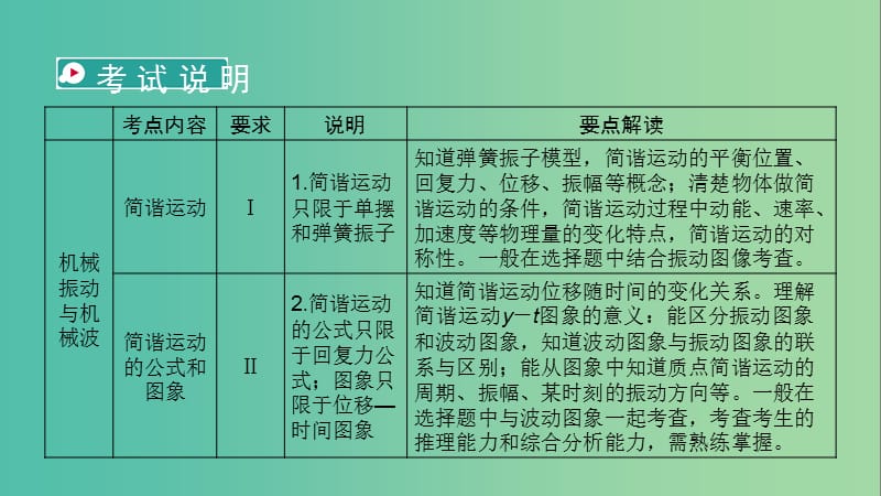 高考物理一轮复习第13章机械振动与机械波光电磁波与相对论第1讲机械振动课件新人教版.ppt_第2页