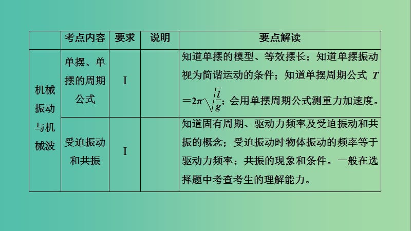 高考物理一轮复习第13章机械振动与机械波光电磁波与相对论第1讲机械振动课件新人教版.ppt_第3页