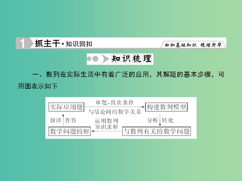 高考数学一轮复习 5-5 数列的综合应用课件 文.ppt_第2页