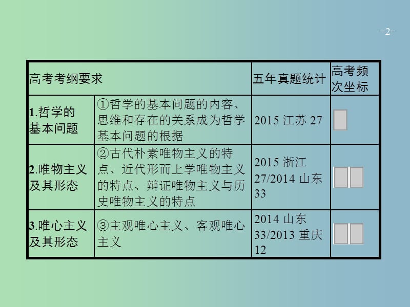 高三政治一轮复习第一单元生活智慧与时代精神2百舸争流的思想课件新人教版.ppt_第2页