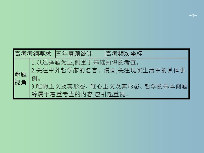 高三政治一轮复习第一单元生活智慧与时代精神2百舸争流的思想课件新人教版.ppt_第3页