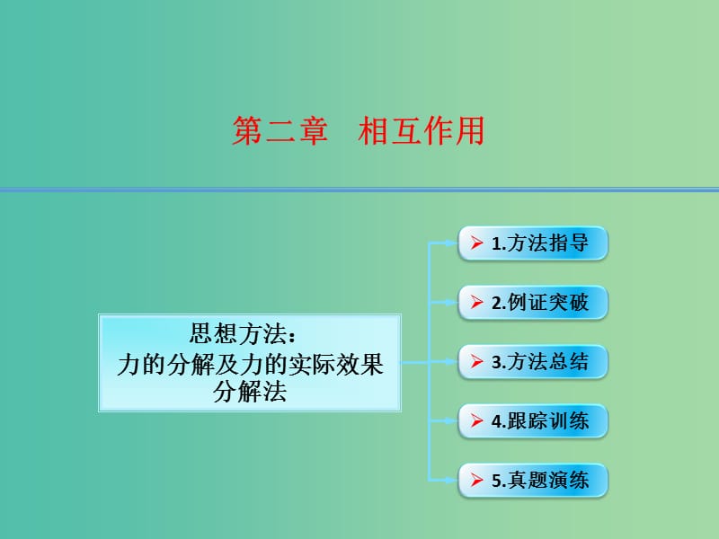 高考物理大一轮复习 2.6思想方法 力的分解法及力的效果分解课件 沪科版.ppt_第1页