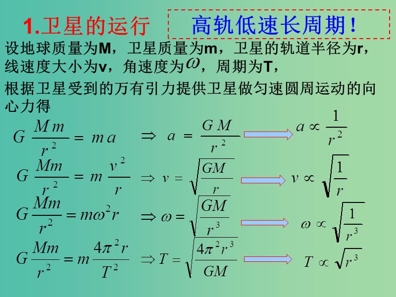 高中高中物理 第六章《万有引力与航天》6.5 宇宙航行课件 新人教版必修2.ppt_第2页