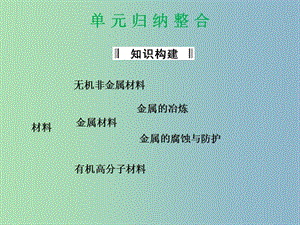 高中化學(xué) 第三單元 化學(xué)與材料的發(fā)展課件 新人教版選修2 .ppt