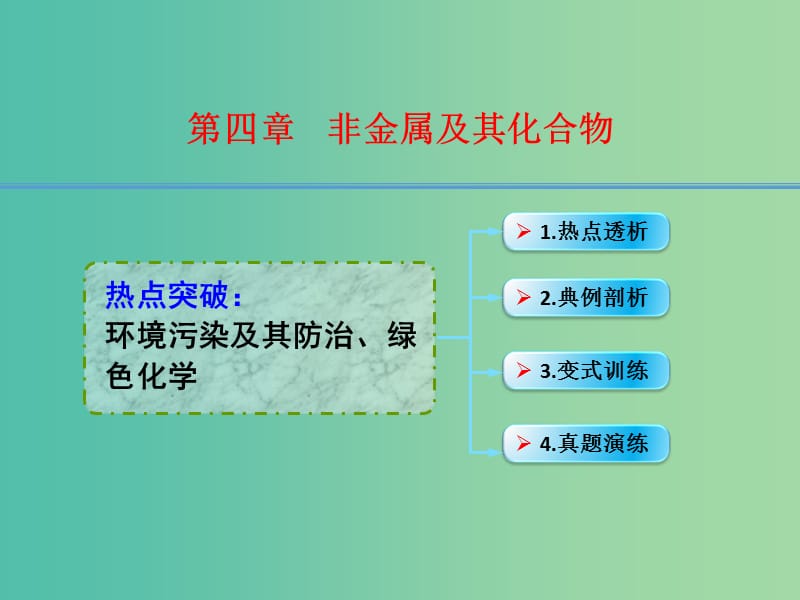 高考化学一轮复习 4.22热点突破 环境污染及其防治、绿色化学课件.ppt_第1页