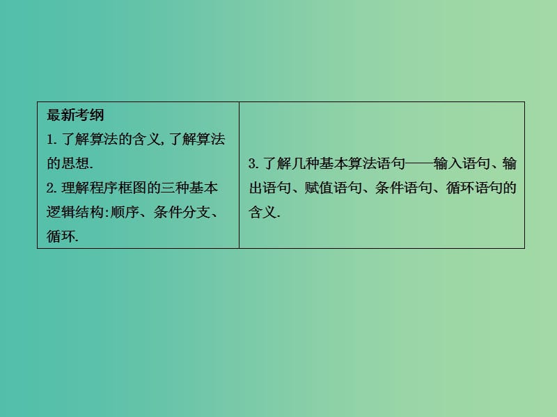 高三数学一轮复习 第十二篇 复数、算法、推理与证明 第2节 算法初步课件(理).ppt_第2页