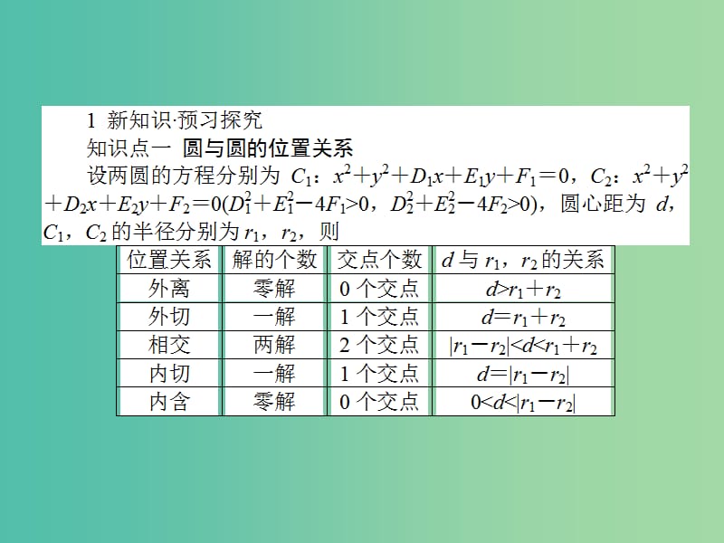 高中数学 第4章 第25课时 圆与圆的位置关系、直线与圆的方程的应用课件 新人教A版必修2.ppt_第3页