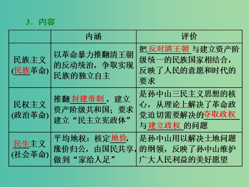 高中历史专题四20世纪以来中国重大思想理论成果一孙中山的三民主义课件人民版.ppt_第3页