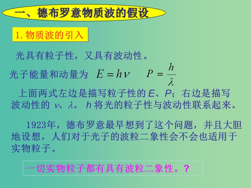 高中物理 第十七章 波粒二象性 崭新的一页 粒子的波动性课件 新人教版选修3-5.ppt_第3页