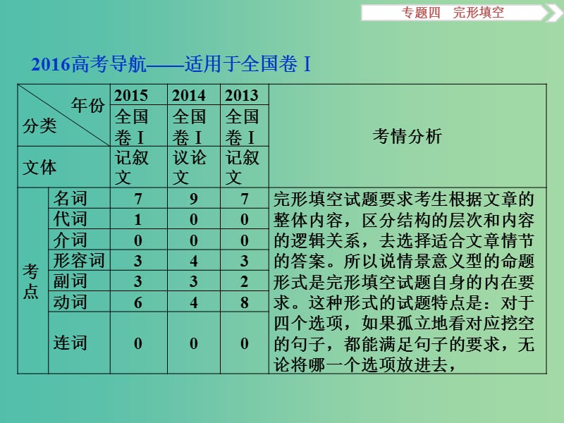 （全国卷Ⅰ）高考英语二轮复习 第二部分 题型专题突破 四 完形填空课件.ppt_第2页