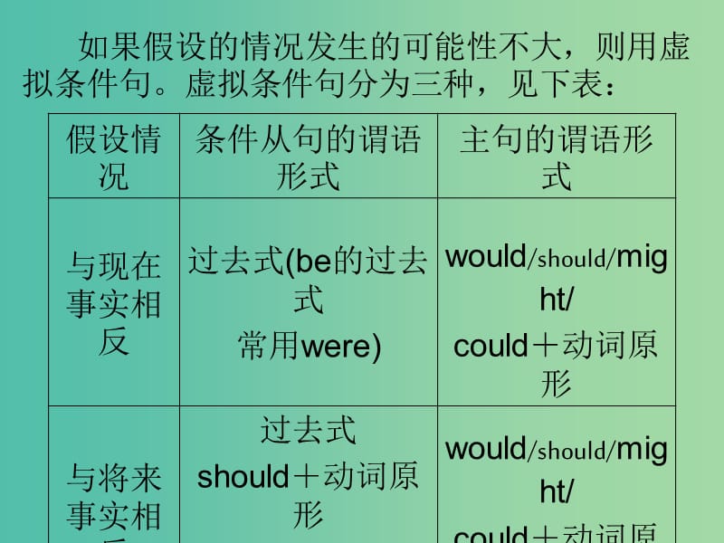 高中英语 5.4 Grammar Subjunctive课件 外研版选修6.ppt_第3页