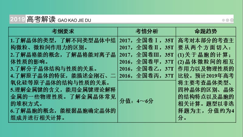 高考化学大一轮复习第47讲晶体结构与性质考点1晶体和晶胞优盐件.ppt_第2页