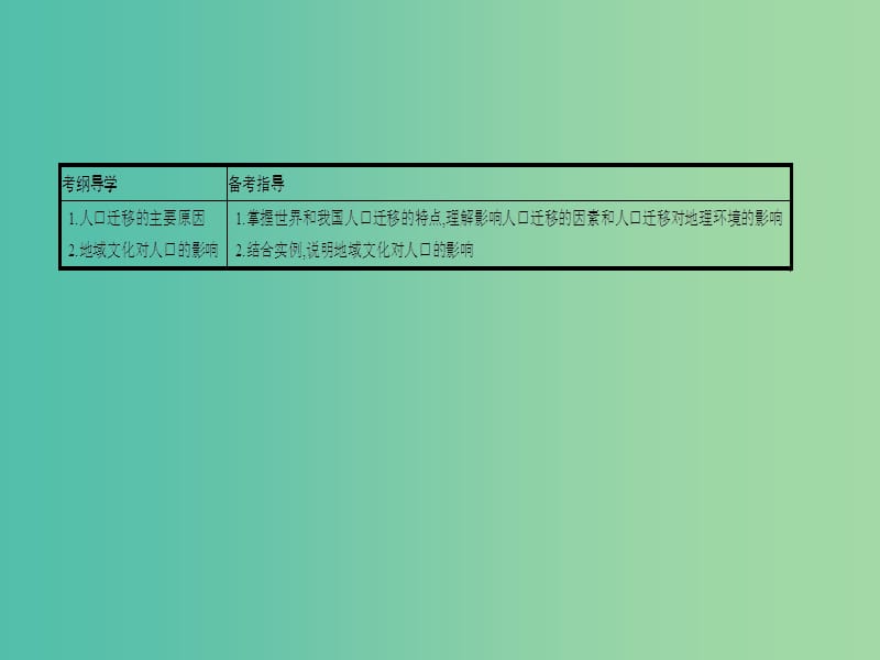 高考地理一轮总复习 第六章 人口的变化 第二节 人口的空间变化课件.ppt_第2页