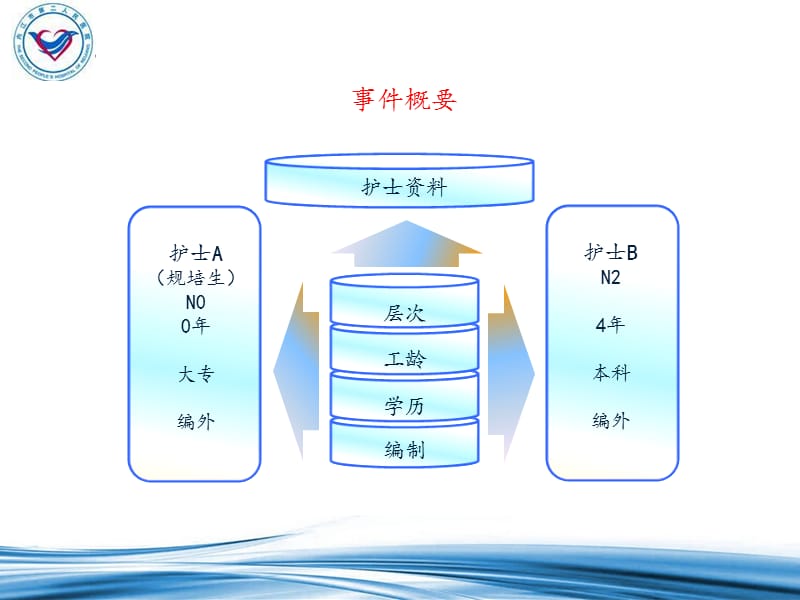 不良事件输错液体.ppt_第3页