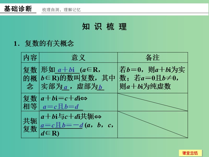 高考数学一轮复习 13-5 复 数课件 新人教A版.ppt_第2页