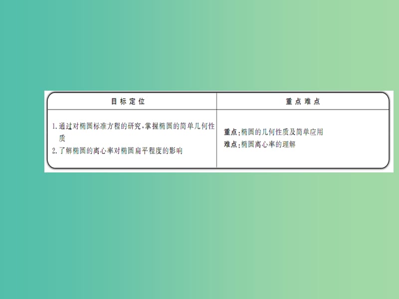 高中数学 2.2.2椭圆及其简单几何性质（1）课件 新人教版选修2-1.ppt_第2页