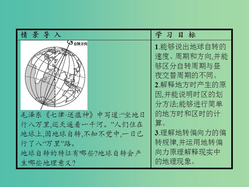 高中地理 第1单元 从宇宙看地球 第二节 地球自转的地理意义课件 鲁教版必修1.ppt_第2页