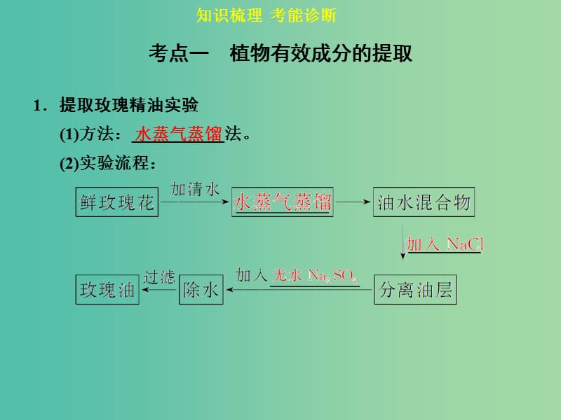 高考生物一轮复习 第十一单元 第4讲 生物技术在其他方面的应用课件.ppt_第3页