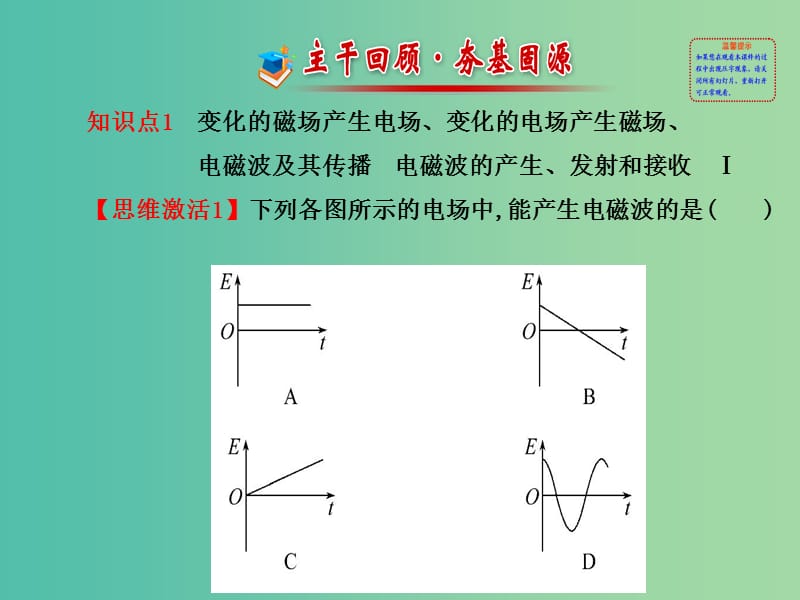 高考物理一轮复习 3电磁波 相对论简介课件 沪科版选修3-4.ppt_第2页