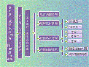 高中化學(xué) 第2章 第3節(jié) 第1課時(shí) 化學(xué)反應(yīng)速率課件 魯科版選修4.ppt