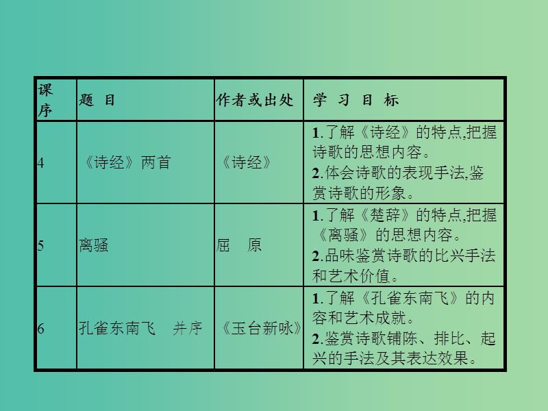 高中语文 第二单元 古代诗歌鉴赏 4《诗经》两首课件 新人教版必修2.ppt_第2页