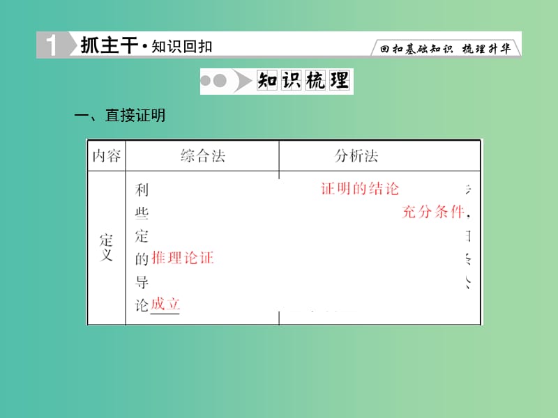 高考数学一轮复习 6-6 直接证明与间接证明课件 文.ppt_第2页