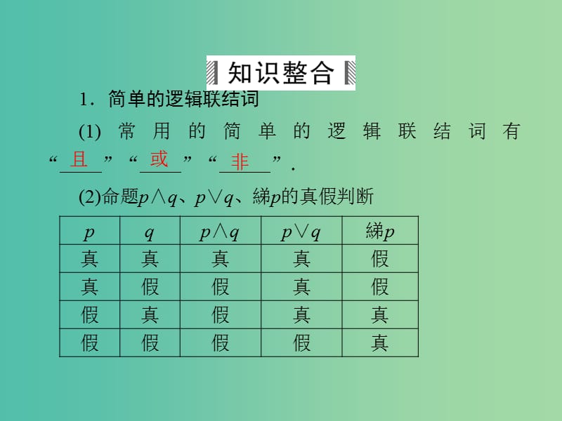 高考数学大一轮总复习 第1篇 第3节 简单的逻辑联结词、全称量词与存在量词课件 理 新人教A版 .ppt_第3页