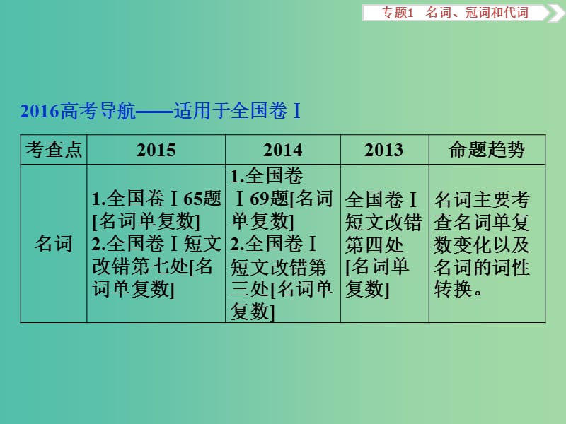 （全国卷Ⅰ）高考英语二轮复习 第一部分 语法专题突破 1 名词、冠词和代词课件.ppt_第3页