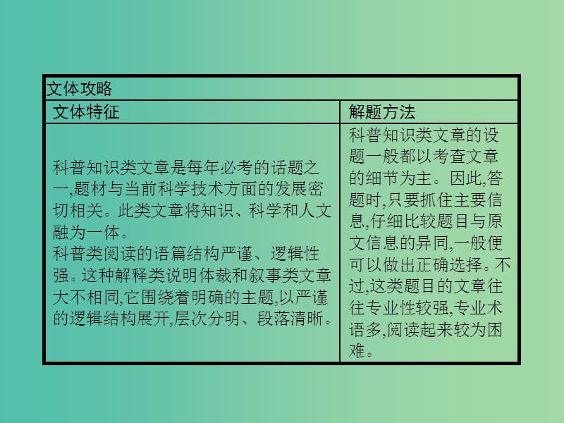 高考英语二轮复习 攻关篇 专题一 科普知识类课件.ppt_第2页