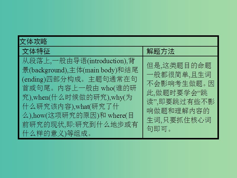 高考英语二轮复习 攻关篇 专题一 科普知识类课件.ppt_第3页