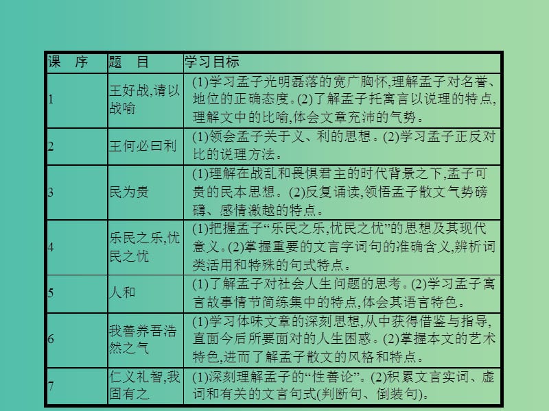 高中语文 第二单元《孟子》选读 1 王好战请以战喻课件 新人教版选修《先秦诸子选读》.ppt_第2页