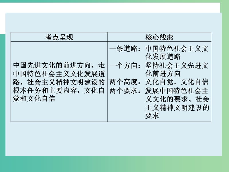 高考政治大一轮复习 第十二单元 第九课 建设社会主义文化强国课件 新人教版.ppt_第2页