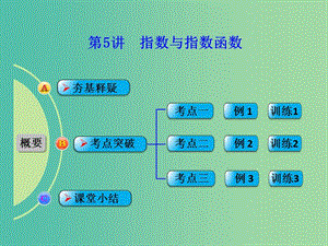 高考數(shù)學(xué)一輪復(fù)習(xí) 第5講 指數(shù)與指數(shù)函數(shù)課件 理 新人教B版.ppt