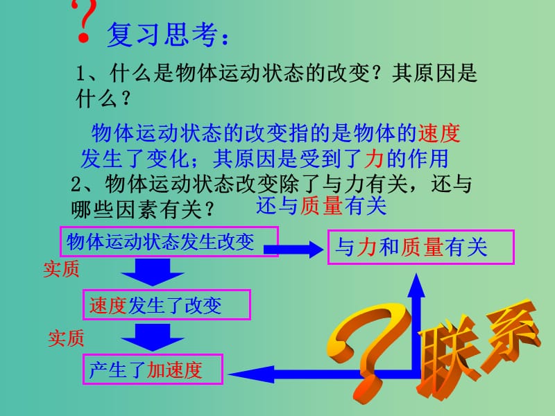 高中物理《4.3牛顿第二定律》课件 新人教版必修1.ppt_第3页