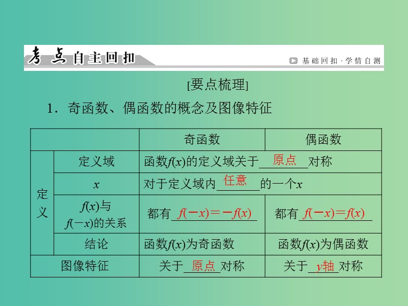 高考数学一轮总复习 第二章 第3节 函数的奇偶性与周期性课件.ppt_第3页