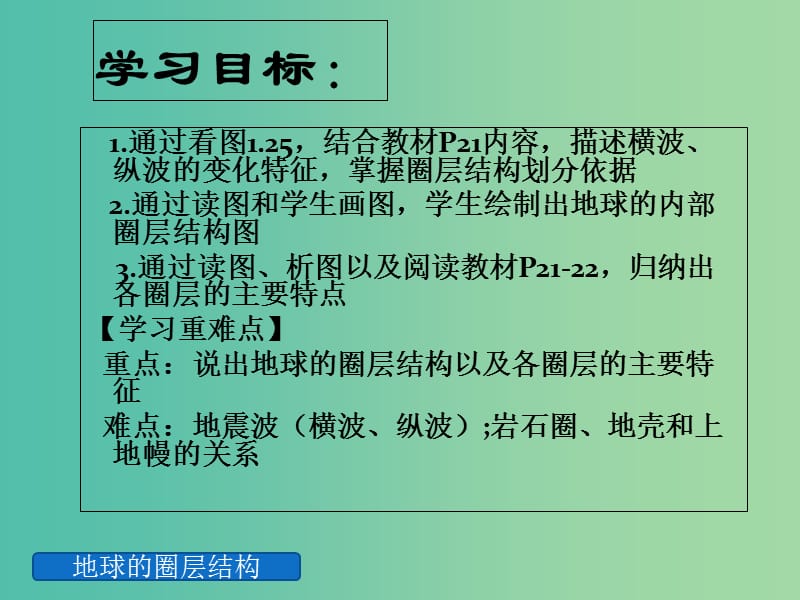 高中地理《1.4 地球的圈层结构》课件 新人教版必修1.ppt_第3页