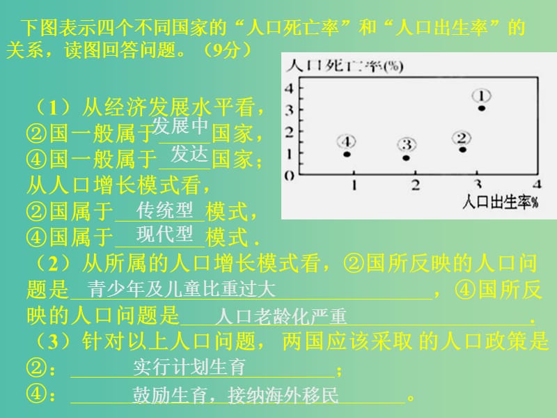 高中地理《2.1 城市内部空间结构》课件 新人教版必修2.ppt_第1页