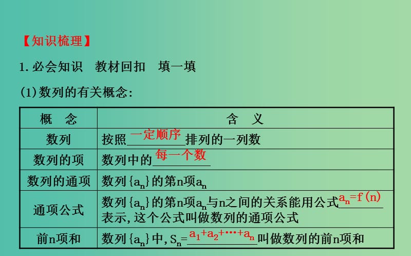 高考数学 5.1 数列的概念与简单表示法课件.ppt_第3页