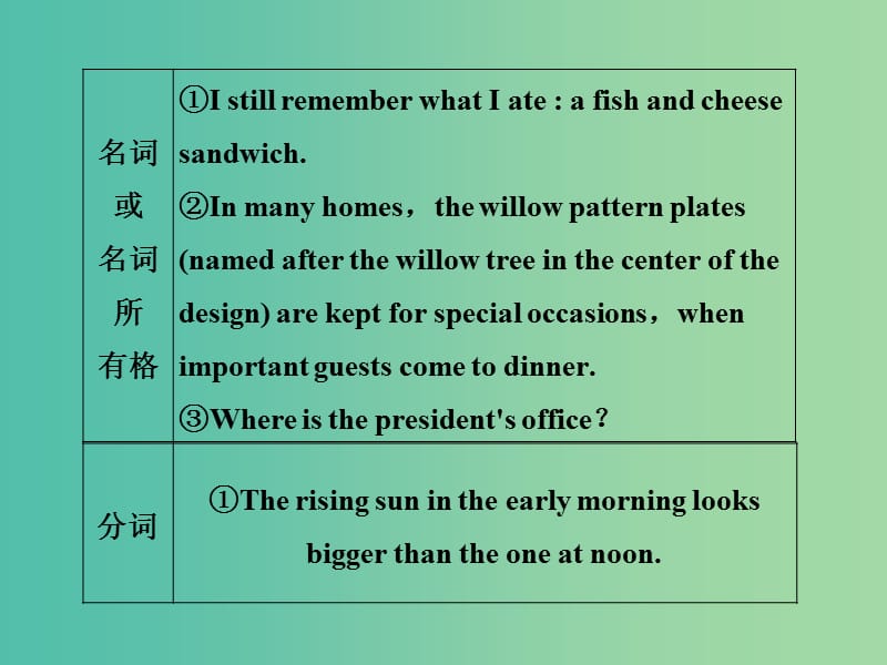 高中英语 3.4 Grammar课件 外研版选修8.ppt_第3页