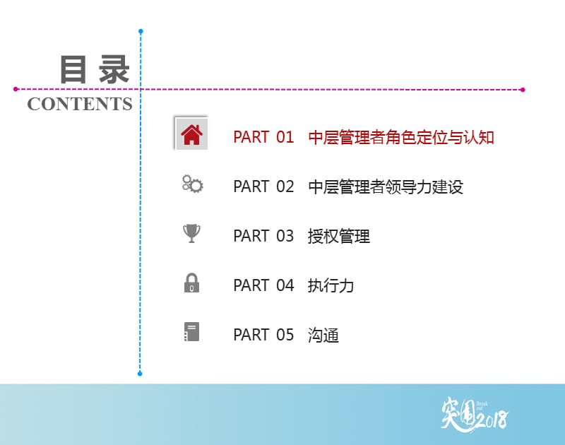 中层管理者五项技能修炼.ppt_第2页