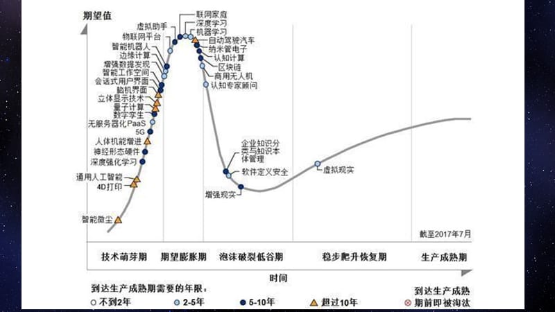 人工智能发展概述.ppt_第2页