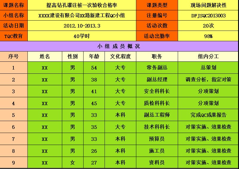 QC成果-提高钻孔灌注桩一次验收合格率.ppt_第3页