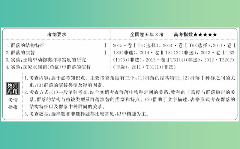 高考生物一轮复习 第4章 种群和群落 第3-4节 群落的结构、群落的演替课件 新人教版必修3.ppt_第2页