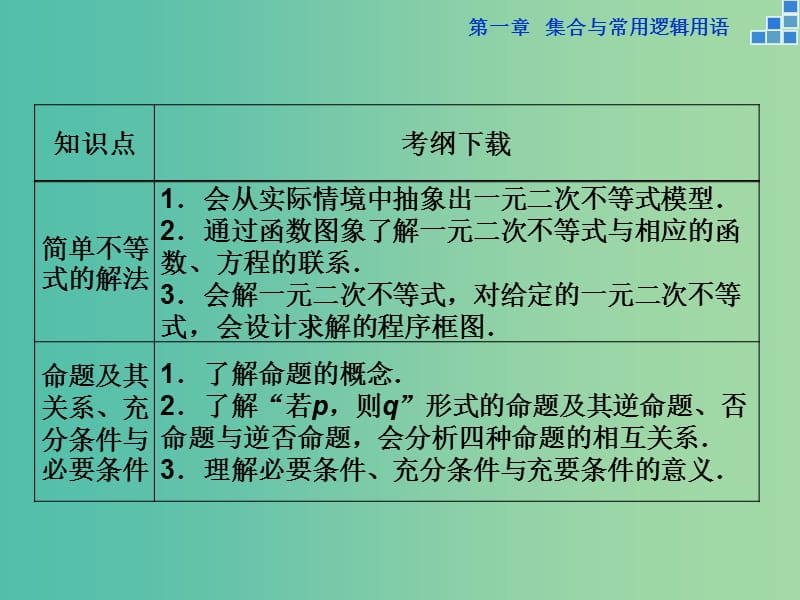 高考数学一轮复习 第一章 第1讲 集合的概念与运算课件 文.ppt_第3页