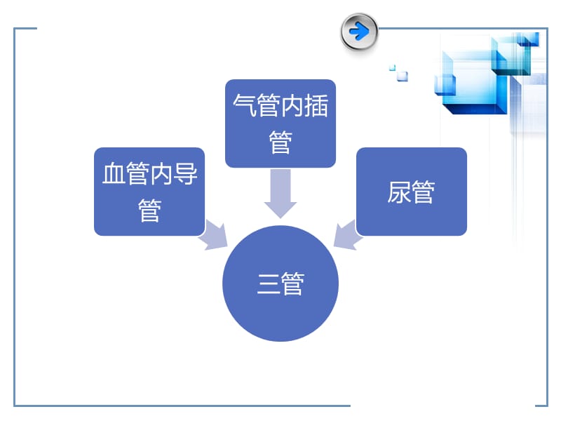 三管监测与预防措施.ppt_第2页